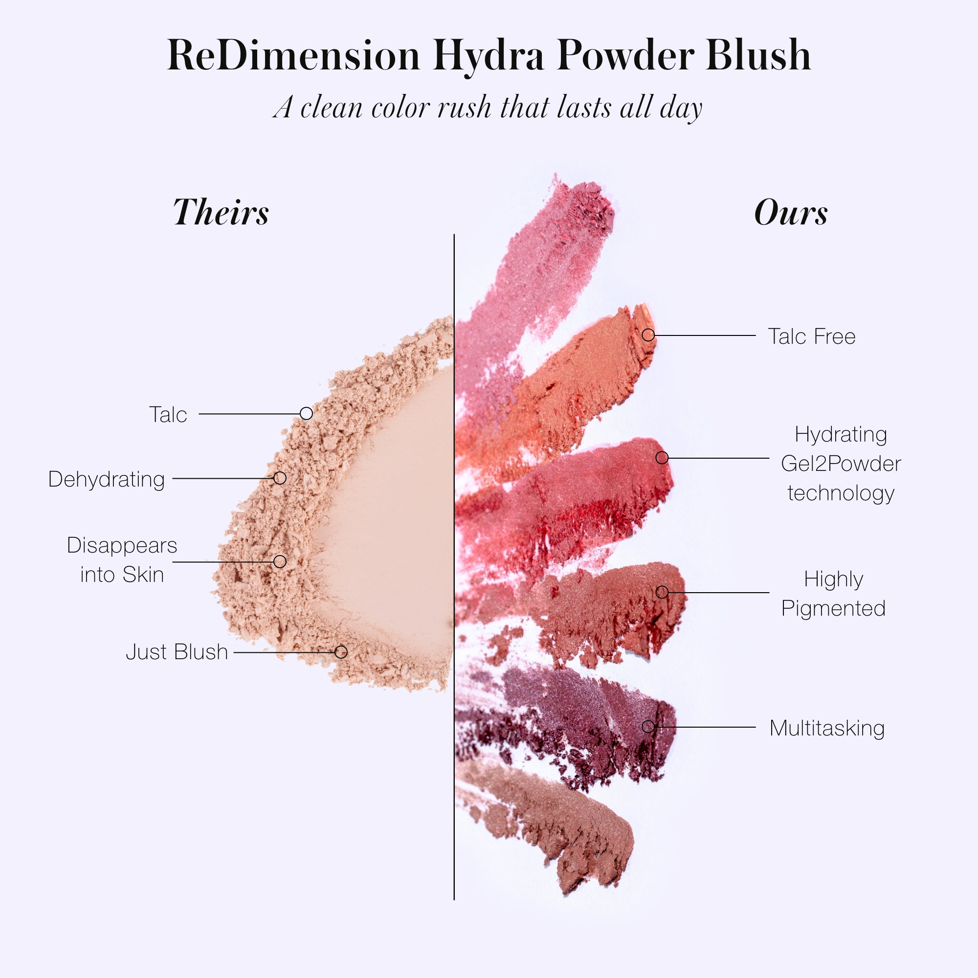 RMS | ReDimension Blush